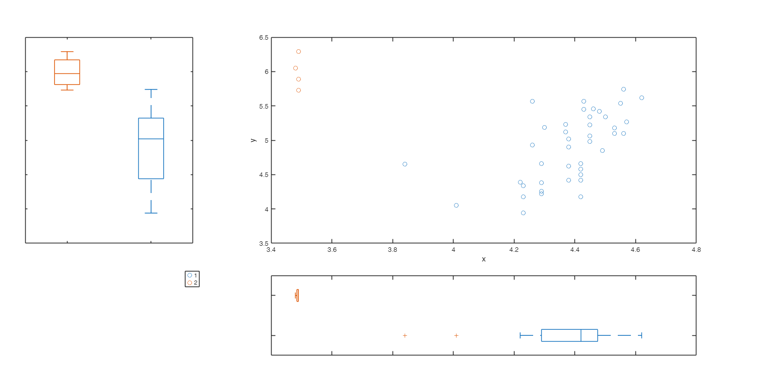 Click here for the graphical output of this example (link to Ro.S.A. website)
